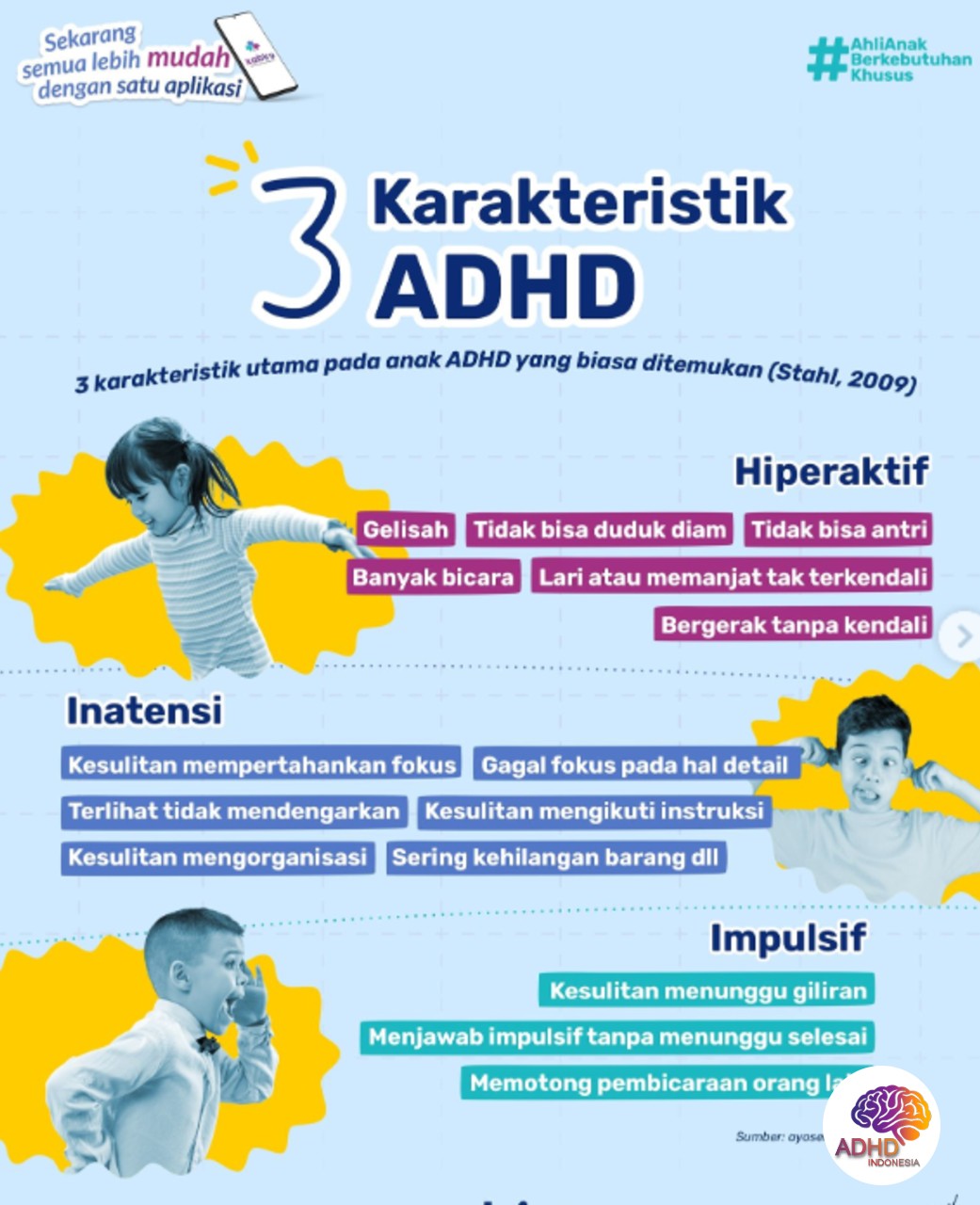 Jenis-Jenis ADHD dan Karakteristik Anak di Kabupaten Biak Numfor
