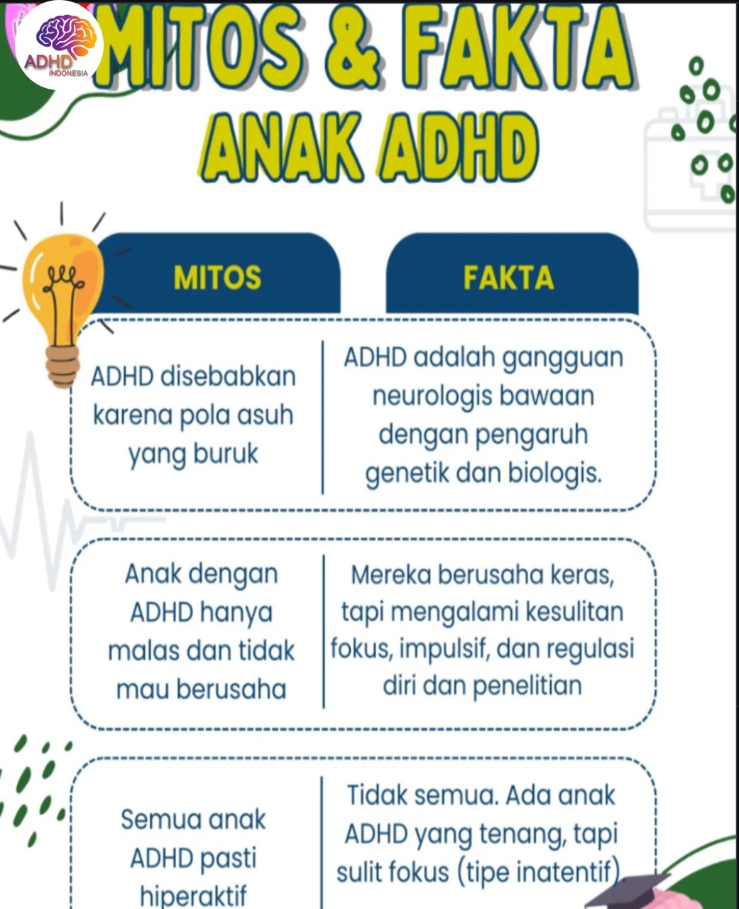 Mitos dan Fakta Seputar ADHD yang Beredar di Kabupaten Biak Numfor